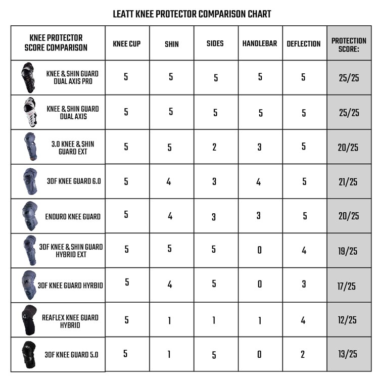 Leatt Knee Protector Comparison Chart.jpg
